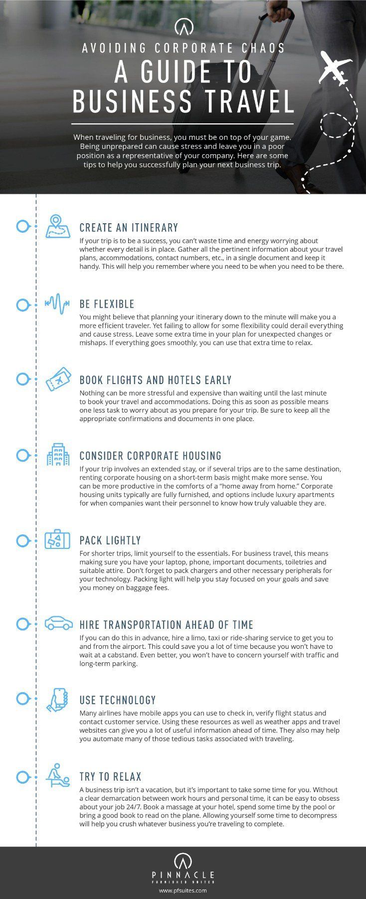 A Guide to Corporate Travel | PFSuites